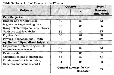 Grade: 11/12 .